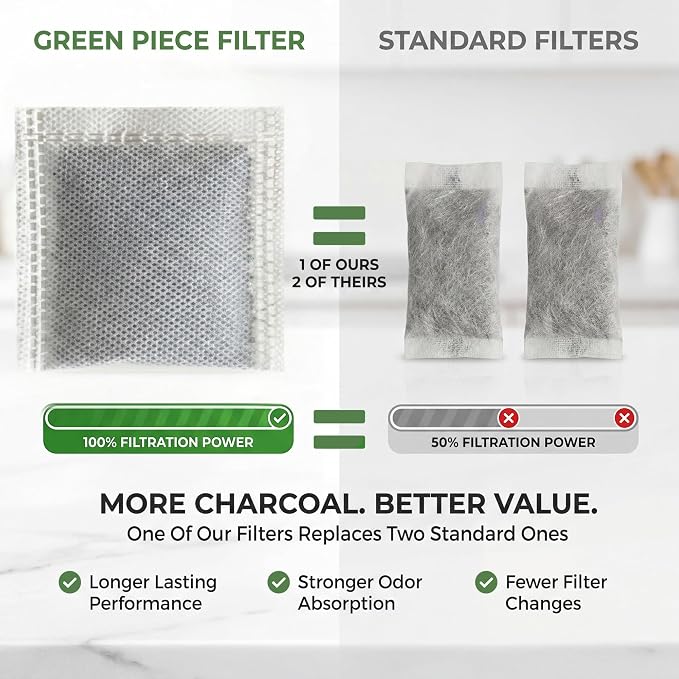 Green Piece® 12 Pack Water Distiller Filters with TDS Meter | Activated Charcoal Carbon Sachets, Made in USA, Compatible with Megahome & Countertop Distillers