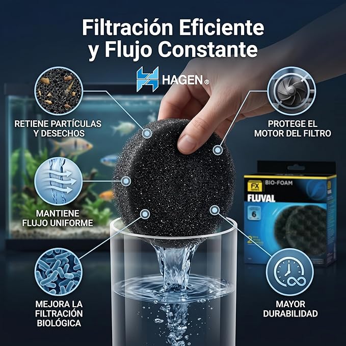 Fluval FX4/FX5/FX6 Bio-Foam, Replacement Aquarium Filter Media, 2-Pack, A239