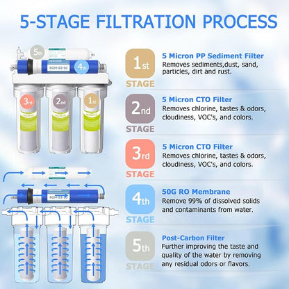 5 Stage 50 GPD RO Water Filter Replacement Set, Fit for APEC Reverse Osmosis System (Essence & Ultimate Series), 1/4" Output