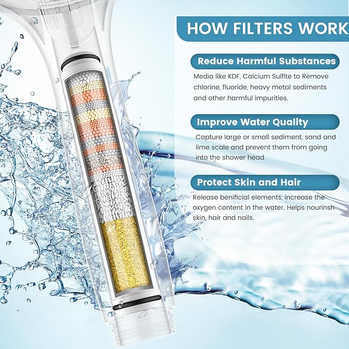 FEELSO Shower Filter for Handheld Shower Head, 2 Pack 15 Stage Replacement Filters for Hard Water Remove Chlorine and Harmful Substances