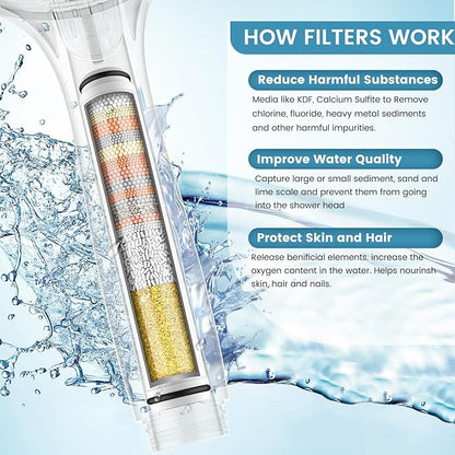 FEELSO Shower Filter for Handheld Shower Head, 2 Pack 15 Stage Replacement Filters for Hard Water Remove Chlorine and Harmful Substances