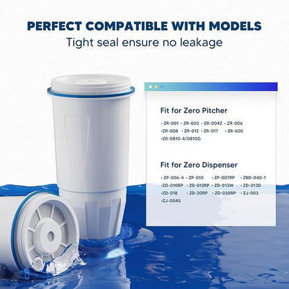 Upgraded Water Filter Replacement Fit for Zero Pitcher and Dispenser ZR-001 ZR-004 ZP-006 ZR-017, Five-Stage Filter System, Effectively Reducing Lead, Chromium, and Contaminants, 3 Packs, By BOGDA