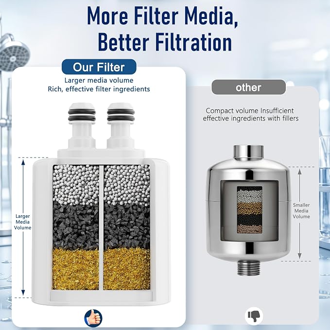 Veken Shower Filter to Reduce Chlorine, KDF Shower Head Filters with Activated Carbon and Calcium Sulfite for Filtered Shower Water, Filtro Para Ducha De Baño, One-Press Replacement, White