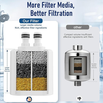 Veken Shower Filter to Reduce Chlorine, KDF Shower Head Filters with Activated Carbon and Calcium Sulfite for Filtered Shower Water, Filtro Para Ducha De Baño, One-Press Replacement, White