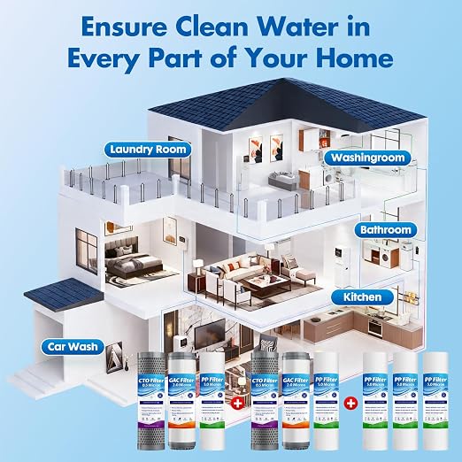 Whole House Water Filter Replacement Cartridges 9-Pack, 10"x2.5" 3-Stage Whole Home Water Filter(Sediment+GAC+CTO Filter), 0.5 Micron Reduces Chlorine,Taste, Sediment for Cleaner Water, 2-Year Supply