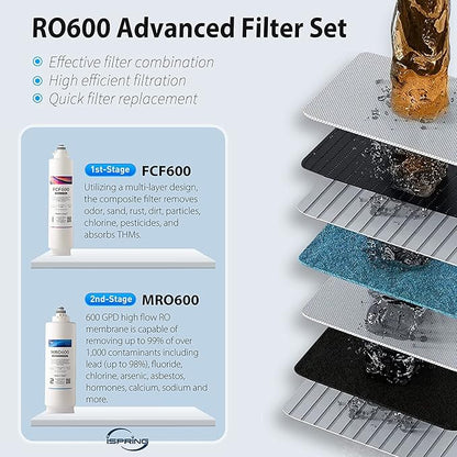 iSpring MRO600 RO Membrane Reverse Osmosis Replacement water Filter for RO600 Tankless Reverse Osmosis Water Filtration System