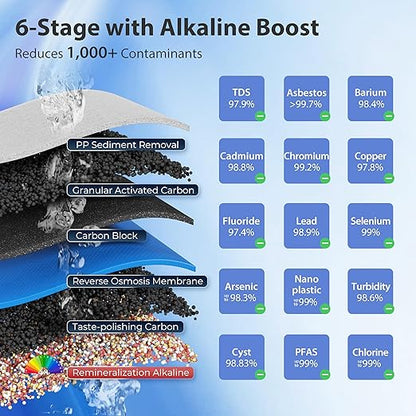 iSpring RCC2AK, Upgraded 200 GPD, pH+ 6-Stage Under Sink Reverse Osmosis System with Alkaline Remineralization Filter, Patented Top-Mounted Faucet Design for Easy DIY Installation