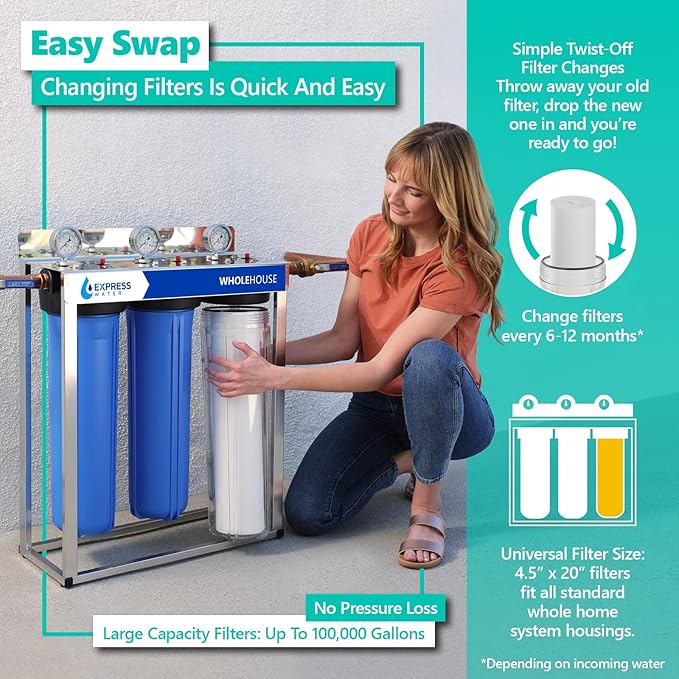 Express Water – 2 Pack Sediment Replacement Filter – Whole House Replacement Water Filter – SED High Capacity Water Filter – 5 Micron – 4.5” x 20” inch