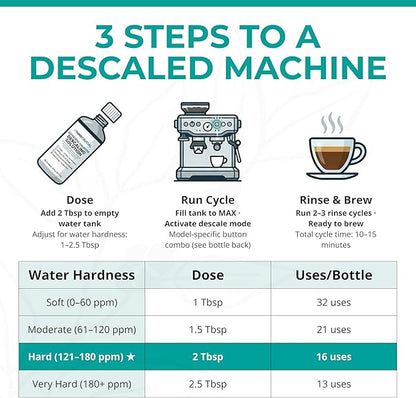 Think Crucial Descaler for Breville Espresso Machines – 16 Uses Super Concentrate Descaling Solution – Barista Express, Bambino, Oracle – Liquid Formula – 4-Year Supply* – 16 fl oz