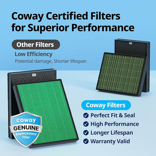 Coway Airmega 250/250S Air Purifier Replacement Filter Set, Max 2 HEPA Filter and Active Carbon Filter, AP-1720-FP