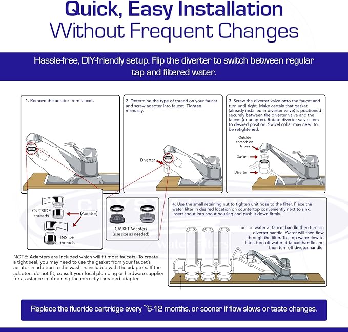 Fluoride Countertop Water Filter System