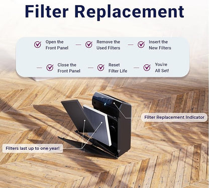 Genuine Winix Filter Q –1712-0123-00 with Activated Carbon for Odor Control For Winix 5510, 5520 and 5530