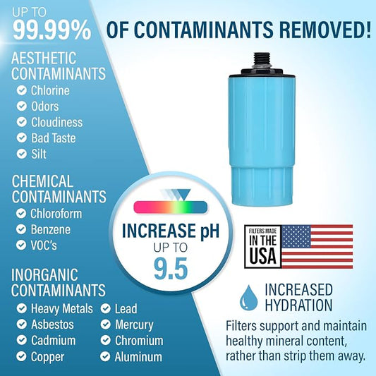 Seychelle pH20 Alkaline Water Filter Bottle Replacement - 100 Gallon Capacity