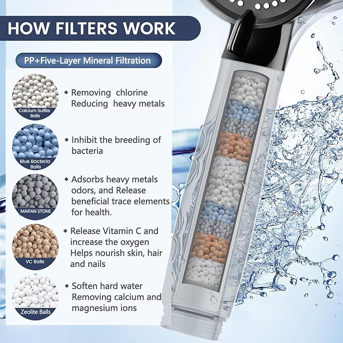 High Pressure Shower Head Black with Hose, 5-Spray Filtered Showerhead with No-Drill Holder, Water Softener Beads & ON/OFF Switch for Daily & Pet Care, Removes Chlorine, Softens Hard Water