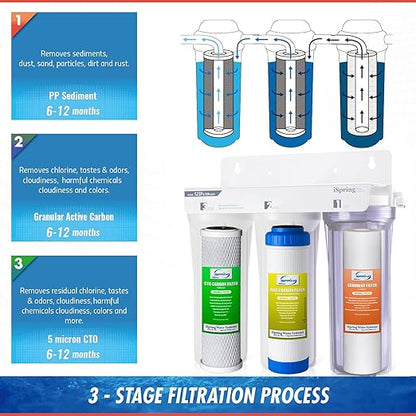 iSpring US31 Classic 3-Stage Under Sink Water Filtration System & F6CTO Prefilters for US31 and Standard Reverse Osmosis RO Water Filter Systems 1-Year Replacement Supply Filter Cartridge Pack Set