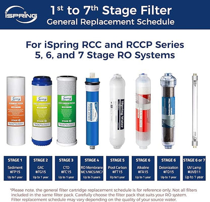 iSpring F10KU 1-Year Replacement Supply Filter Cartridge Pack Set for 7-Stage Alkaline Mineral UV Reverse Osmosis RO Systems, 10 Piece, White | iSpring Greatwell Reverse Osmosis Membrane 100 GPD 11.75” X 1.75”