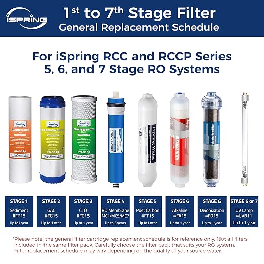 iSpring T32M Pressurized Water Storage Tank & Greatwell Reverse Osmosis Membrane 75 GPD 11.75” X 1.75”, Replacement Fits Standard Under Sink RO Drinking Water Filtration System, MC7
