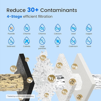 Purewell PF-6-FL Black 4-Stage Composite Fluoride and Carbon Reduction Filters, Compatible with Berkey® Big+, ProOne® Big+ Gravity Water Filter Systems and Purewell Systems (2 Pack, SS Series)