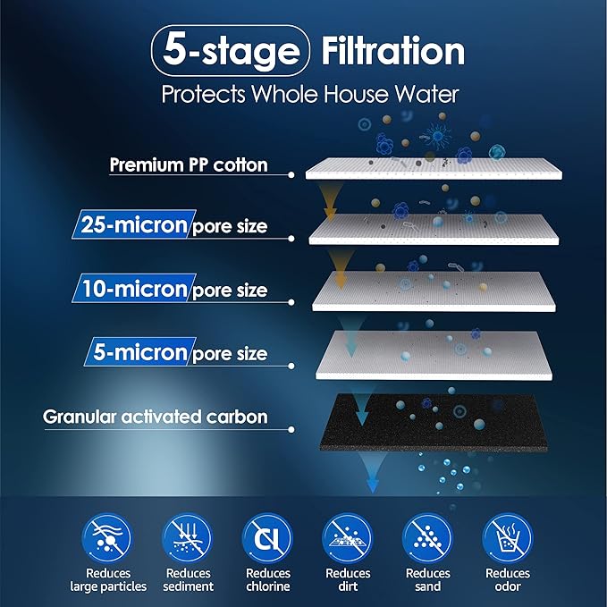 Waterdrop FXHTC AP810 10" x 4.5" Whole House Water Filter, Replacement for GE® FXHTC, 3M® Aqua-Pure AP810, Culligan® RFC-BBSA, W50PEHD, GXWH40L, GXWH35F, DuPont WFHD13001, Pentek® R50-BB