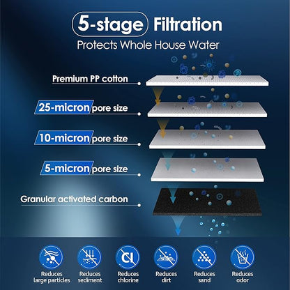 Waterdrop FXHTC AP810 10" x 4.5" Whole House Water Filter, Replacement for GE® FXHTC, 3M® Aqua-Pure AP810, Culligan® RFC-BBSA, W50PEHD, GXWH40L, GXWH35F, DuPont WFHD13001, Pentek® R50-BB
