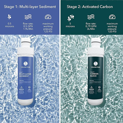 Replacement Filters Compatible with Avalon Branded Bottleless Water Coolers, Lasts 1500 Gallons, Dual Set