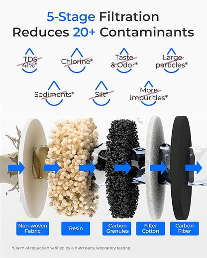 Waterdrop EWFR Water Filter Replacement for Waterdrop ED25TW TDS Reduction Rechargeable Electric Dispenser, Reduce TDS by 41%, Retains Key Minerals, Improve Flavor, 3 Pack