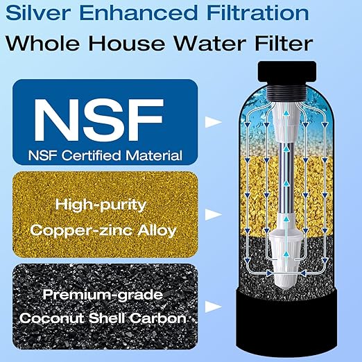 H&G Lifestyles Whole House Water Filter System, NSF Certified KDF Water Filtration System for Well Water & City Water,Silver-Enhanced, Remove Chlorine Heavy Metal Odor, Improve Water Taste, 700,000Gl