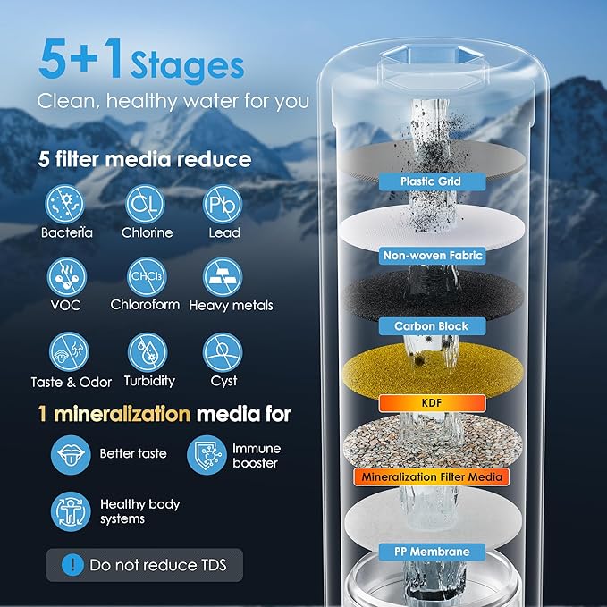 Waterdrop WF13 Under Sink Replacement Water Filter, Replacement for AS13/BS13/AP13, NSF/ANSI 42 Certified, 6 Stage Stainless Steel Under Sink Water