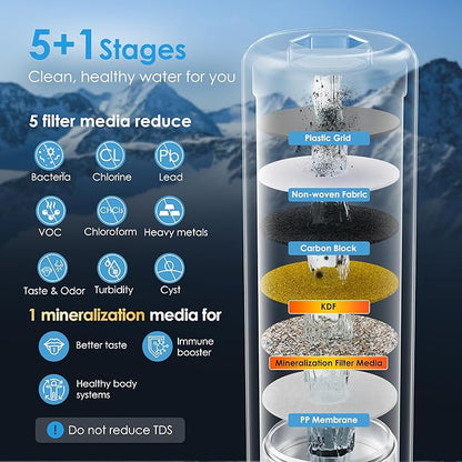 Waterdrop WF13 Under Sink Replacement Water Filter, Replacement for AS13/BS13/AP13, NSF/ANSI 42 Certified, 6 Stage Stainless Steel Under Sink Water