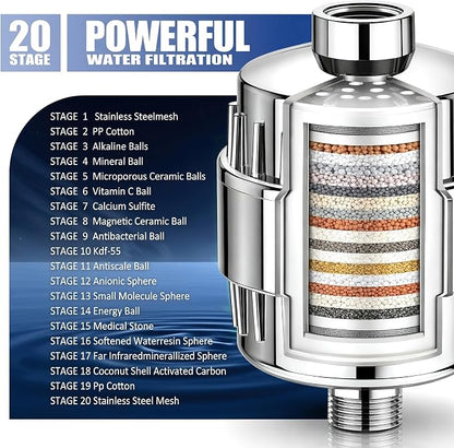 OKPRO Shower Filter – Filter for Chlorine Removal, 20 Stage Filtration | High Output Without Pressure Loss, Purifies Water, Removes Chlorine & Fluoride, Improves Skin & Hair Health