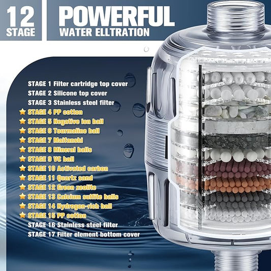 High Output Revitalizing Shower Filter - Reduces Dry Itchy Skin, Dandruff, Eczema, Softens Hard Water and Dramatically Improves The Condition of Your Skin, Hair and Nails