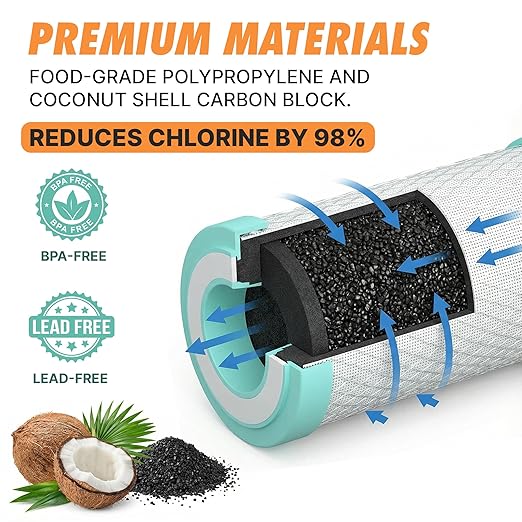 RV Water Softener Prefilter Replacement - 5-Micron, 2-Stage Filtration with Coconut Shell Carbon Block