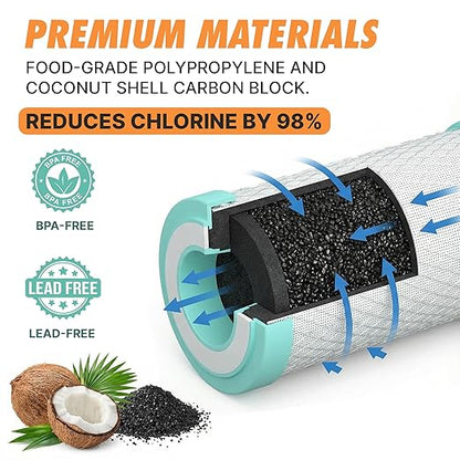 RV Water Softener Prefilter Replacement - 5-Micron, 2-Stage Filtration with Coconut Shell Carbon Block