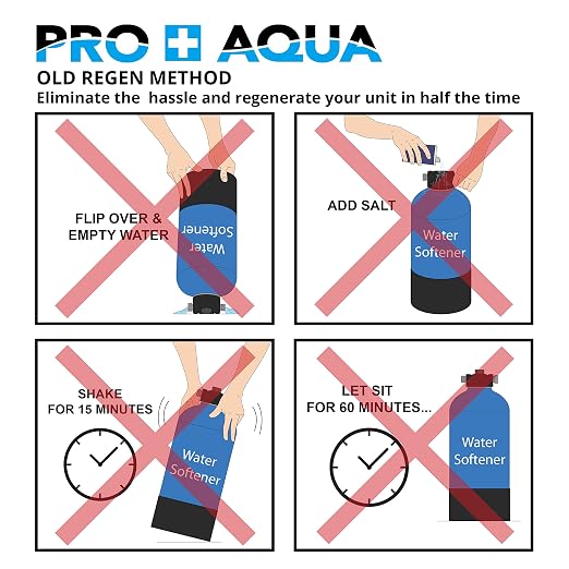PRO+AQUA 2-Stage Regeneration/Filtration Kit for Portable Water Softeners - Removes Chlorine, Bad Taste, Odors, Sediment, Bacteria - Universal Fit, Protects System, 5 Micron (WS-P-REG-KIT)