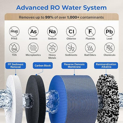 iSpring RO1200AK Dual-Flow Reverse Osmosis Water Filter, 1200 GPD Under Sink Tankless RO System, pH+ Alkaline Remineralization, 3:1 Pure to Drain, Auto Flush, TDS PFAS Reduction, Filter Reminder