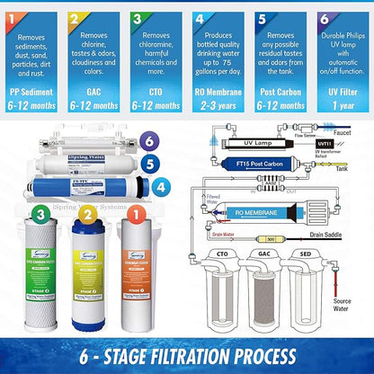 iSpring RCC7U, NSF/ANSI 58 Certified, 75GPD 6-Stage UV Reverse Osmosis Water Filter System, Reduces Asbestos, TDS, Chlorine, Barium, Lead, Enhances Water Taste, BPA Free, Filters Included