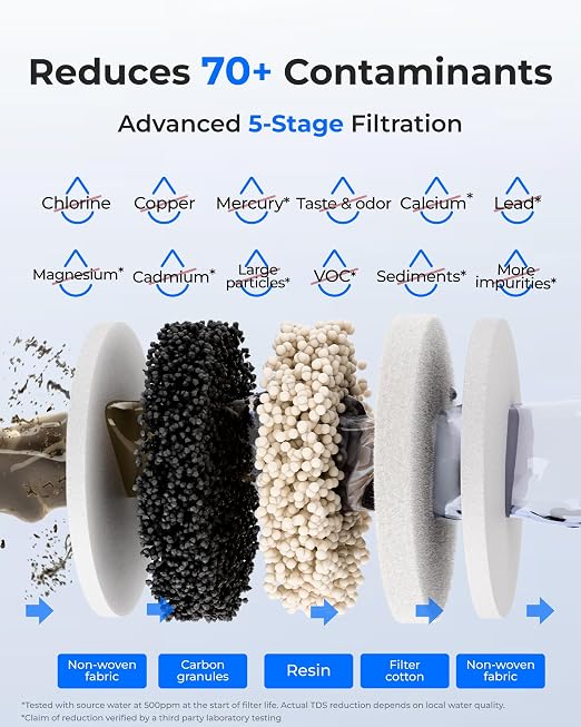 Waterdrop ED12W Glass Rechargeable Water Filter Dispenser, Large 22-Cup, Reduce 70+ Contaminants, Instant Eco-Friendly Countertop Water Filter System, 5-Stage Soften Water Pitcher, with 1 Filter
