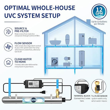 Whole House UV Water Filter System 55W 120V, 12GPM High Flow Whole Home Water Purifier with 3/4” MNPT Ports Equipped with Intelligent Water Flow Switch +1 Extra Bulb