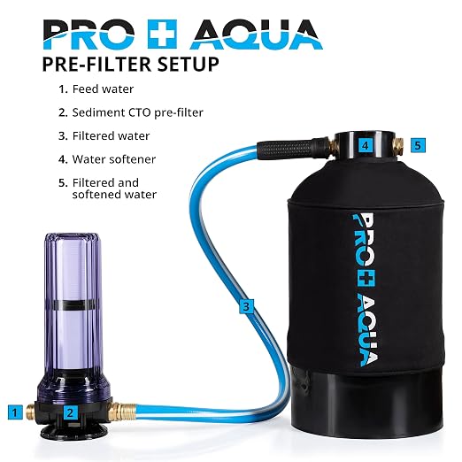 PRO+AQUA 2-Stage Regeneration/Filtration Kit for Portable Water Softeners - Removes Chlorine, Bad Taste, Odors, Sediment, Bacteria - Universal Fit, Protects System, 5 Micron (WS-P-REG-KIT)