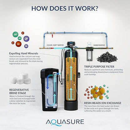 Aquasure Harmony Series 50,000 Grains Whole House Water Softener with High Performance Automatic Digital Metered Control Head with Pre-Filter