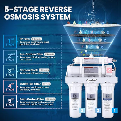 COMFEE’ CMP10 5-Stage Reverse Osmosis System, NSF Certified Water Filter for Under Sink, Easy DIY Installation, Ultra Safe Drinking Water Filtration System, Leak-Free RO System, 75 GPD