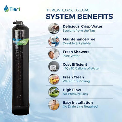 Tier1 32,000 Grain Water Softener & Chlorine Reduction Filter | Whole House 3-in-1 with Carbon Reduction & Sediment Pre-Filter | Ideal for 1–2 Bathroom Homes | Metered Valve Control