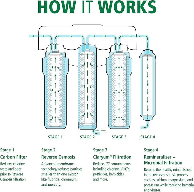 Reverse Osmosis Membrane Replacement for the AO-US-RO-MB-4000 - Not Compatible with SmartFlow Systems