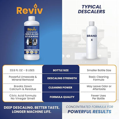 REVIV Descaling Solution for Coffee Machines (8 Uses) – 33.8 fl oz, Compatible with Espresso Machines, Keurig Coffee Machine, Nespresso, Delonghi, Breville – Removes Limescale & Enhances Flavor