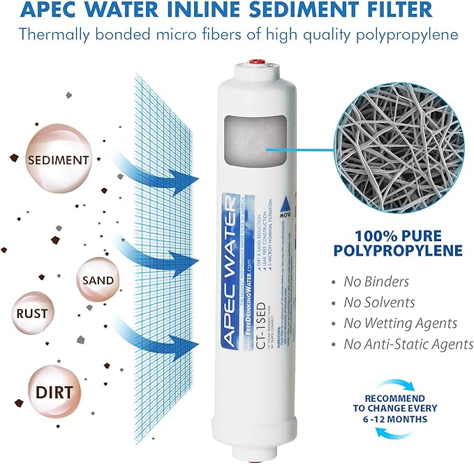APEC Water Systems FILTER-MAXCTOP-PH US MADE 90 GPD Complete Replacement Filter Set for ULTIMATE Series Countertop Alkaline Reverse Osmosis Water Filter System