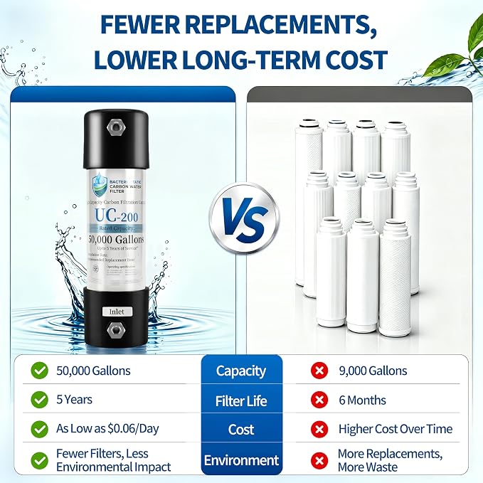 Under Sink Water Filter System, Inline Water Filter for Sink Faucet | 5-Year Filter Life, NSF Certified, High-Capacity Under Counter Water Filtration, Helps reduce chlorine taste and odor