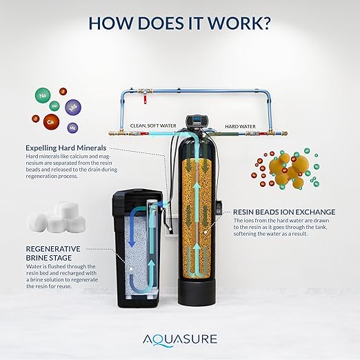 Aquasure Harmony Series 72,000 Grains Whole House Water Softener with High Performance Automatic Digital Metered Control Head | Reduces Hardness & Minerals | for 6+ Bathrooms