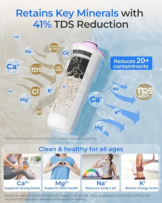 Waterdrop EWFR Water Filter Replacement for Waterdrop ED25TW TDS Reduction Rechargeable Electric Dispenser, Reduce TDS by 41%, Retains Key Minerals, Improve Flavor, 1 Pack