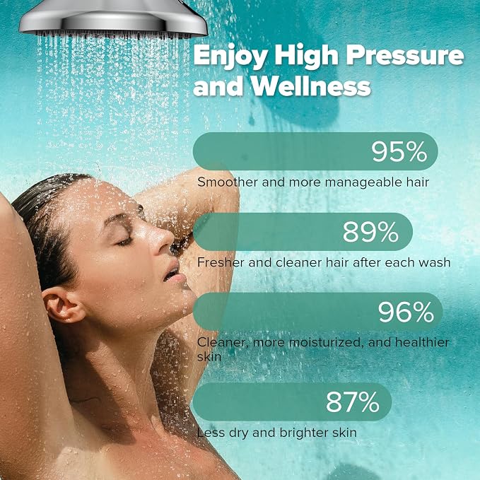 Homlord High Pressure Filtered Shower Head, One-Button Filter Replacement, Designed for Hard Water, Removes Chlorine & Impurities, Say Goodbye to Dry Skin & Frizzy Hair, 1-Minute Installation