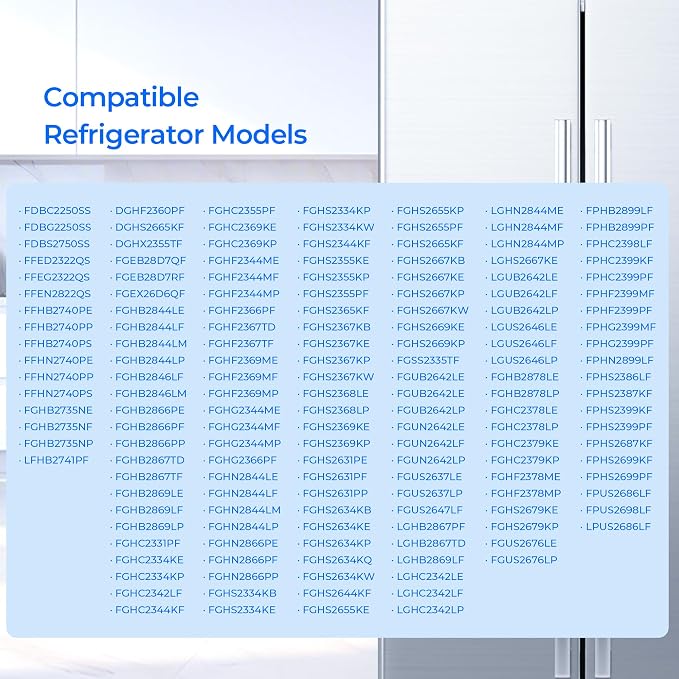 TEEHAY ULTRAWF PureSource Ultra Water Filter, Compatible with Frigidaire LFHB2741PF, DGHF2360PF, FFHB2740PS, FGHB2844LF, FGHC2342LF, Kenmore 9999, 469999, 3 Pack